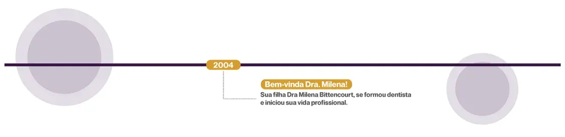 Foto de Clínica Bela Vista